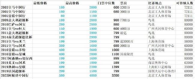 威廉王子与凯特王妃也前来助威，接连拍手叫好。