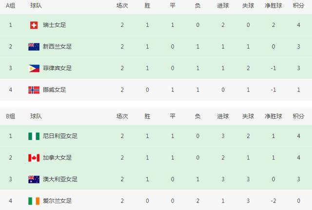 第八届北京电影节将于4月15日至22日举行，包括主竞赛单元“天坛奖”评奖、开幕式、北京展映、北京策划 贝克汉姆帅气空降北京 不顾高温戴棉帽穿夹克 2014-06-13 6月12日上午，英格兰前国脚大卫·贝克汉姆低调抵达北京首都国际机场。